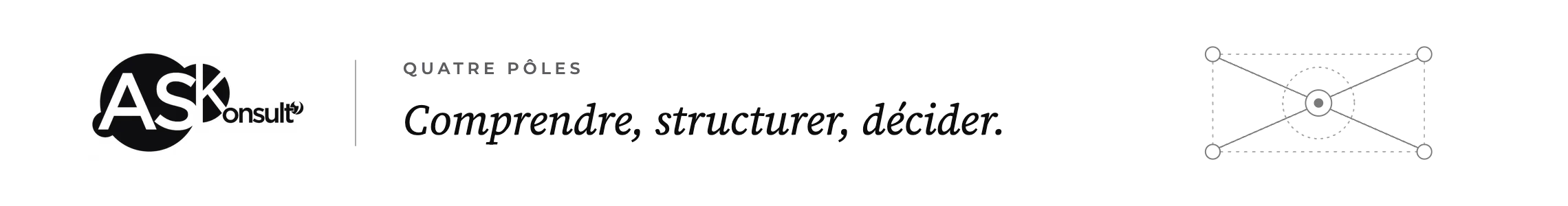 Cabinet de conseil A.S Konsult' — comprendre, structurer, décider